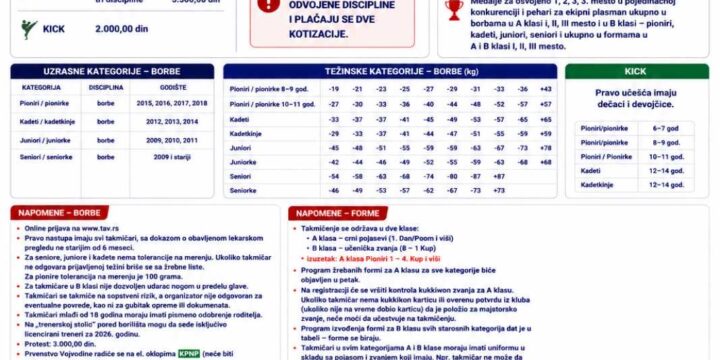25. Prvenstvo Vojvodine 2026.